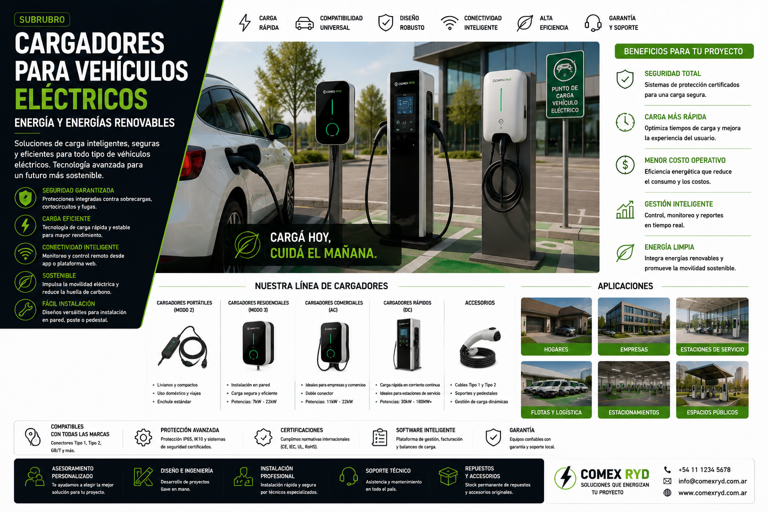 Cargadores para vehículos eléctricos